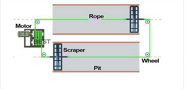 The characteristics and application of the cleaning system