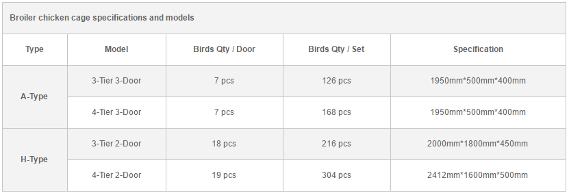 Broiler Battery Cages – Poultry Equipment Manufacturer in C