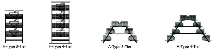 Broiler Battery Cages – Poultry Equipment Manufacturer in C