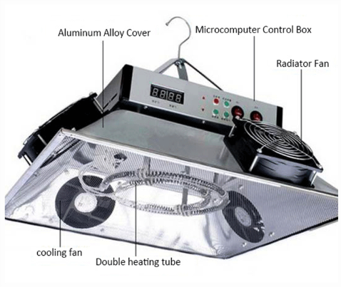 Introduction of common equipment for poultry farms